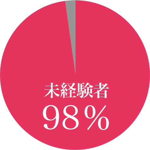 98％